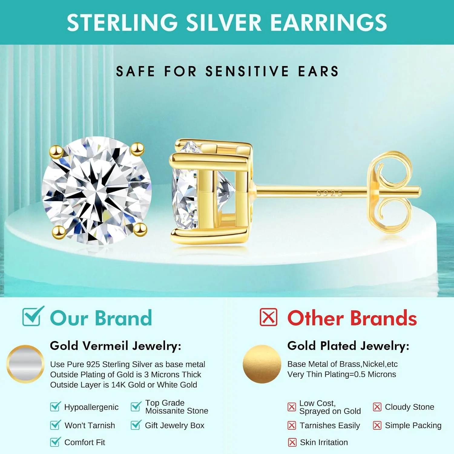 Moissanite Stud Earrings, 0.63.0ct Lab Created Diamond Earrings for Women & Men, D Color VVS1 Clarity, 925 Sterling Silver, 14K White Gold Plated, Hypoallergenic Solitaire Studs Jewelry Gift