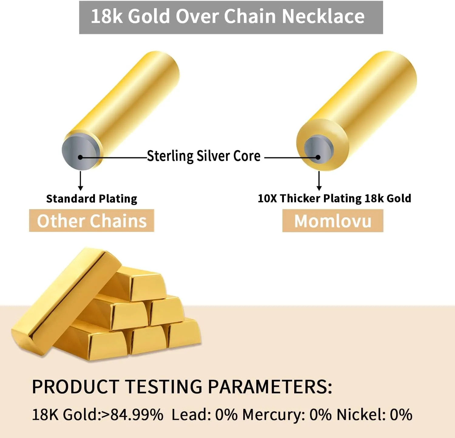 Momlovu Solid 18K Gold Over 925 Sterling Silver Chain Necklace for Women, 1MM Box Chain Hypoallergenic Replacement Necklace Chain Thin Women's Chain Necklaces 14/16/17/18/20/22/24/26 Inch